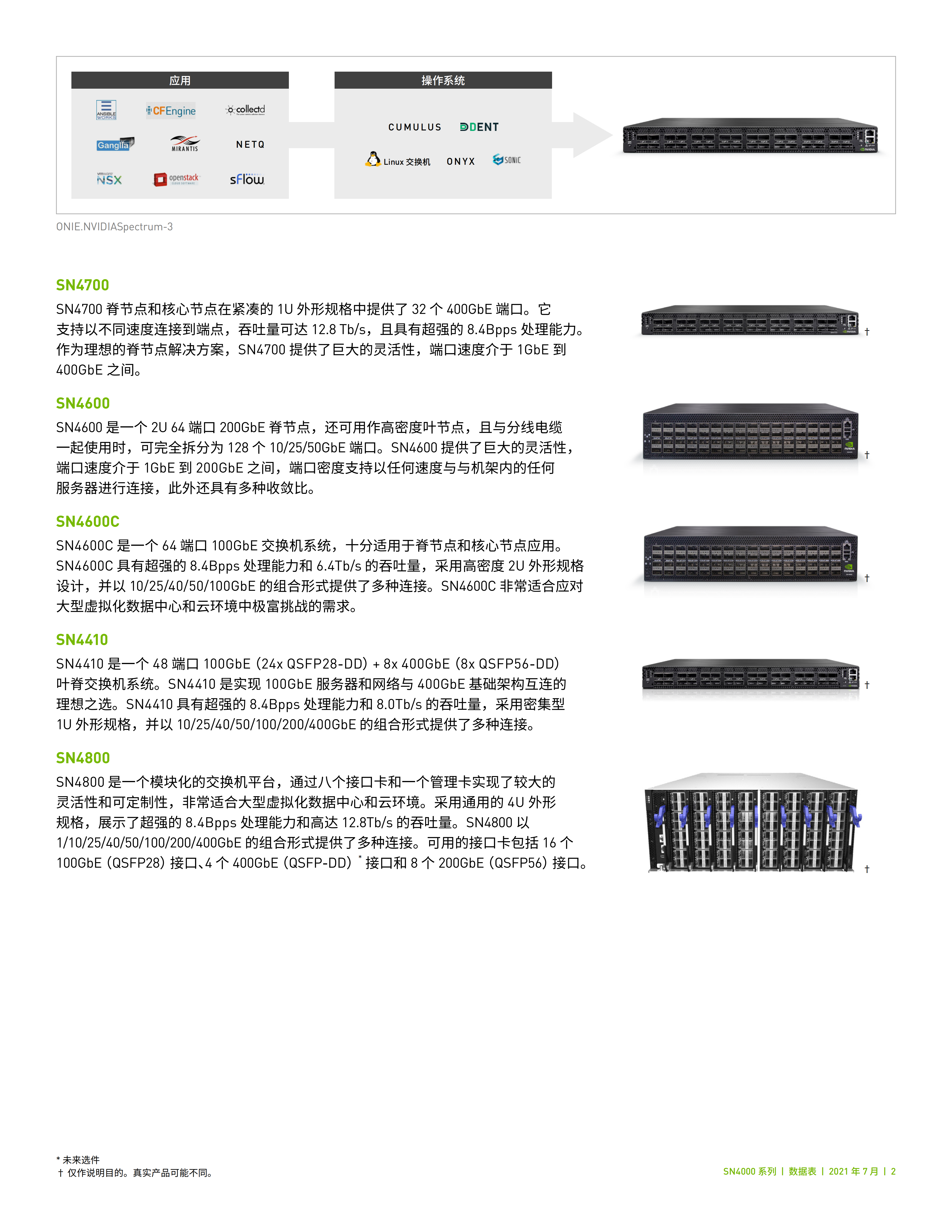 NVIDIA Spectrum-3 SN4000 系列_01.png