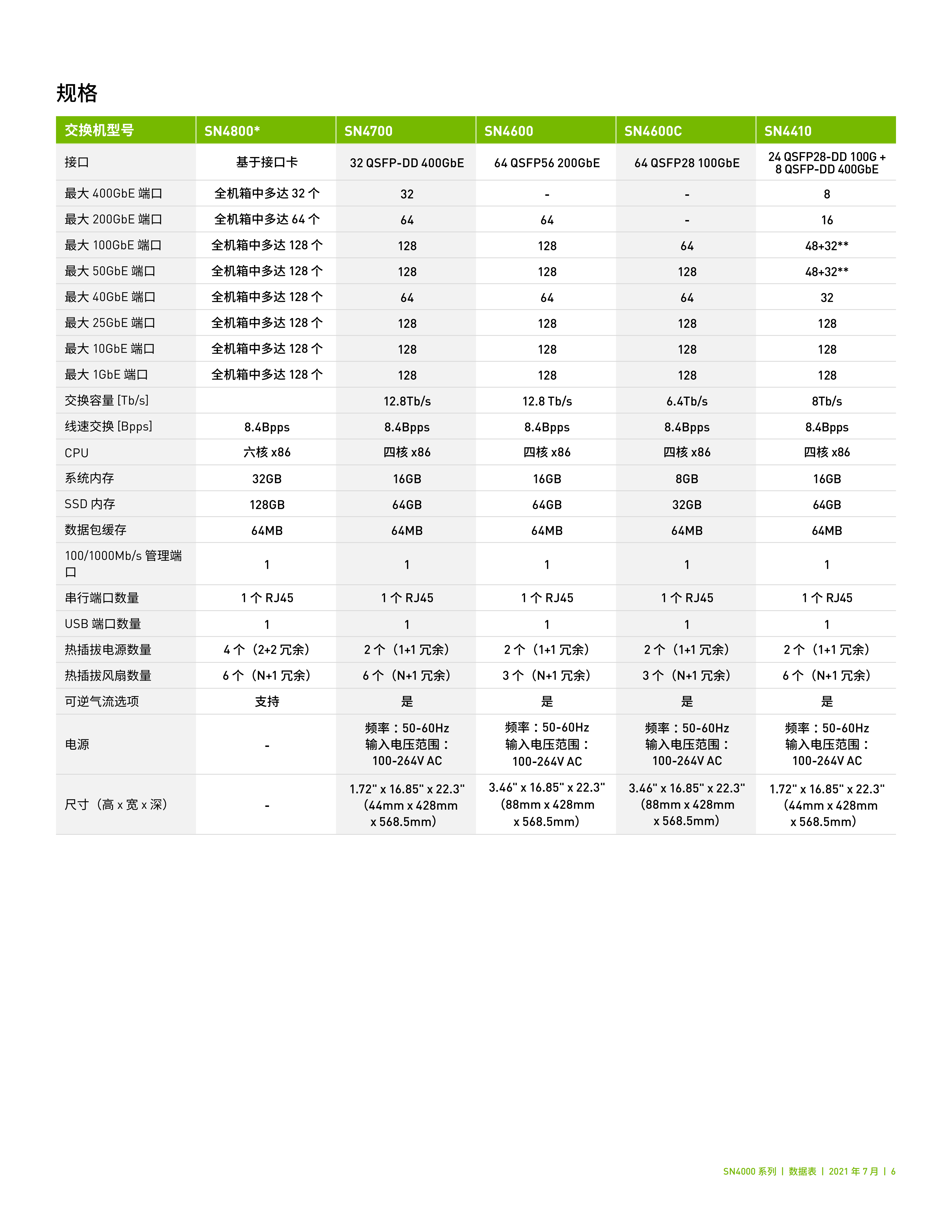 NVIDIA Spectrum-3 SN4000 系列_05.png