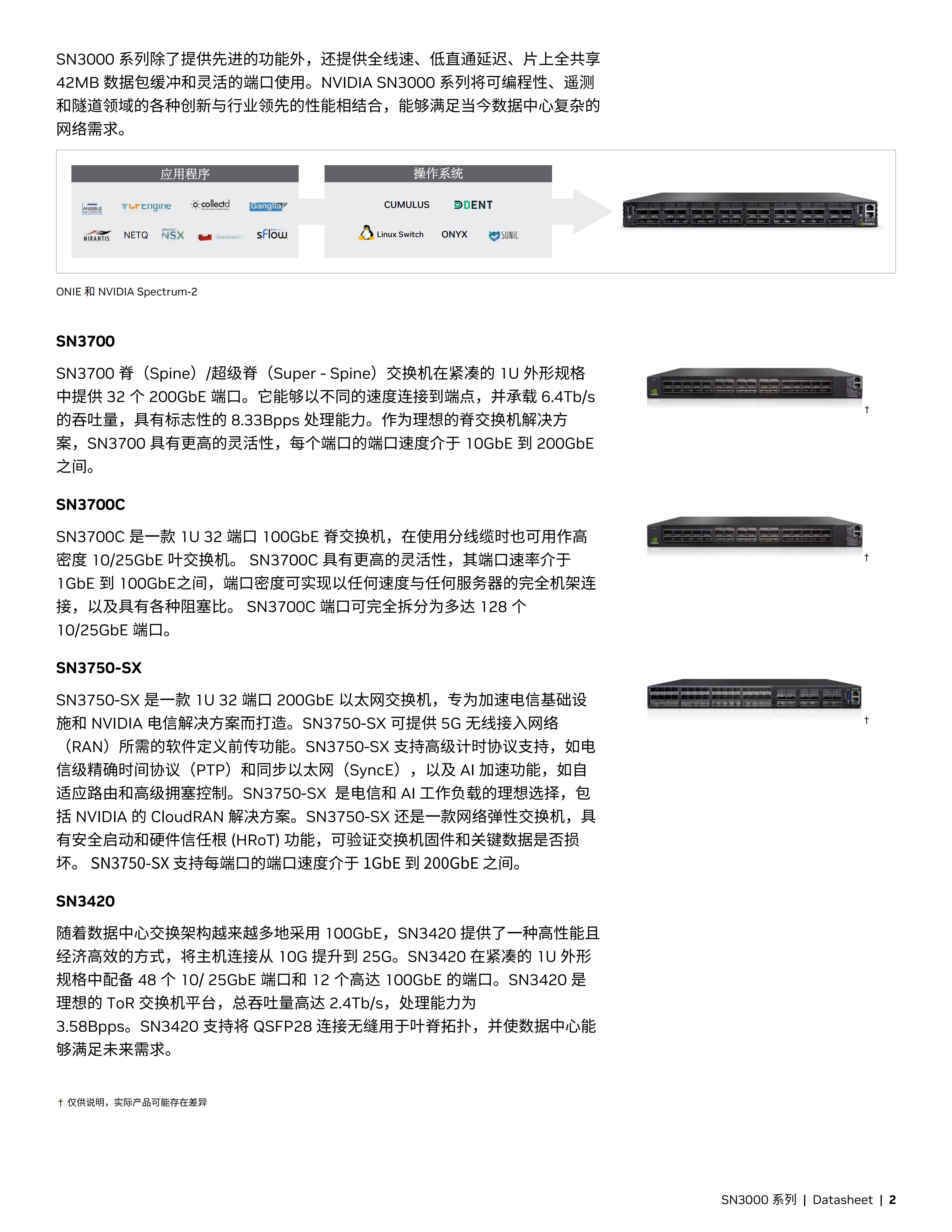 NVIDIA Spectrum-2 SN3000 系列_01.png