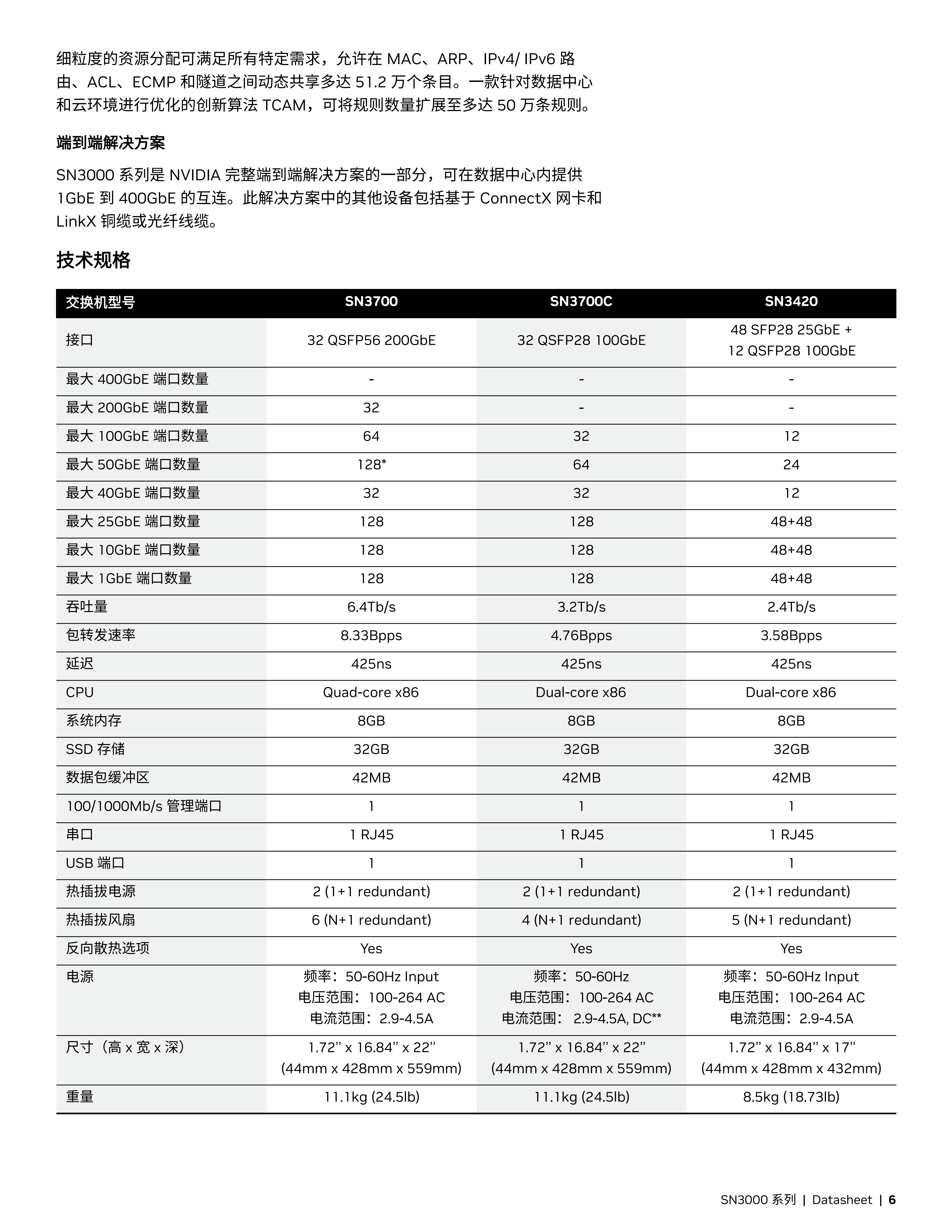 NVIDIA Spectrum-2 SN3000 系列_05.png