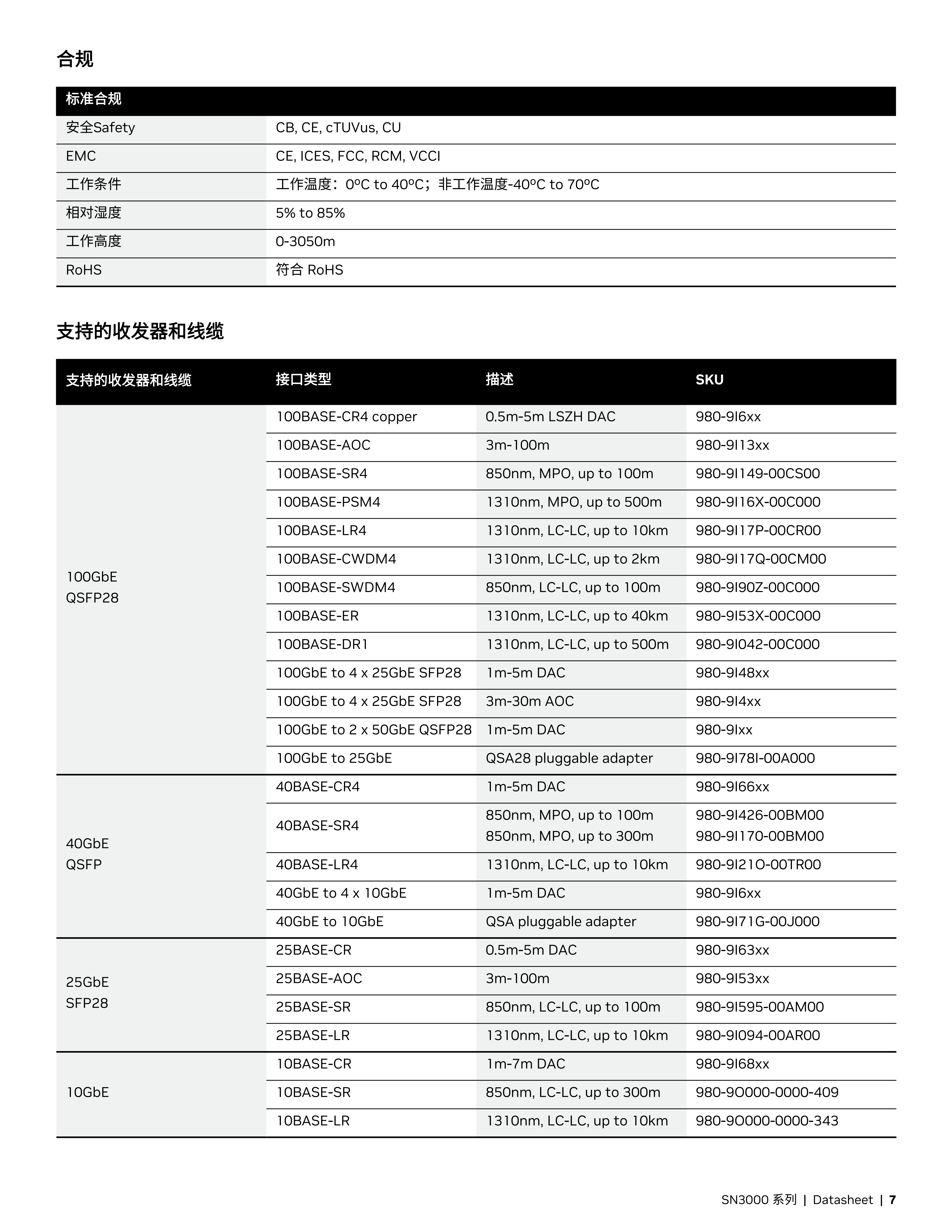 NVIDIA Spectrum-2 SN3000 系列_06.png