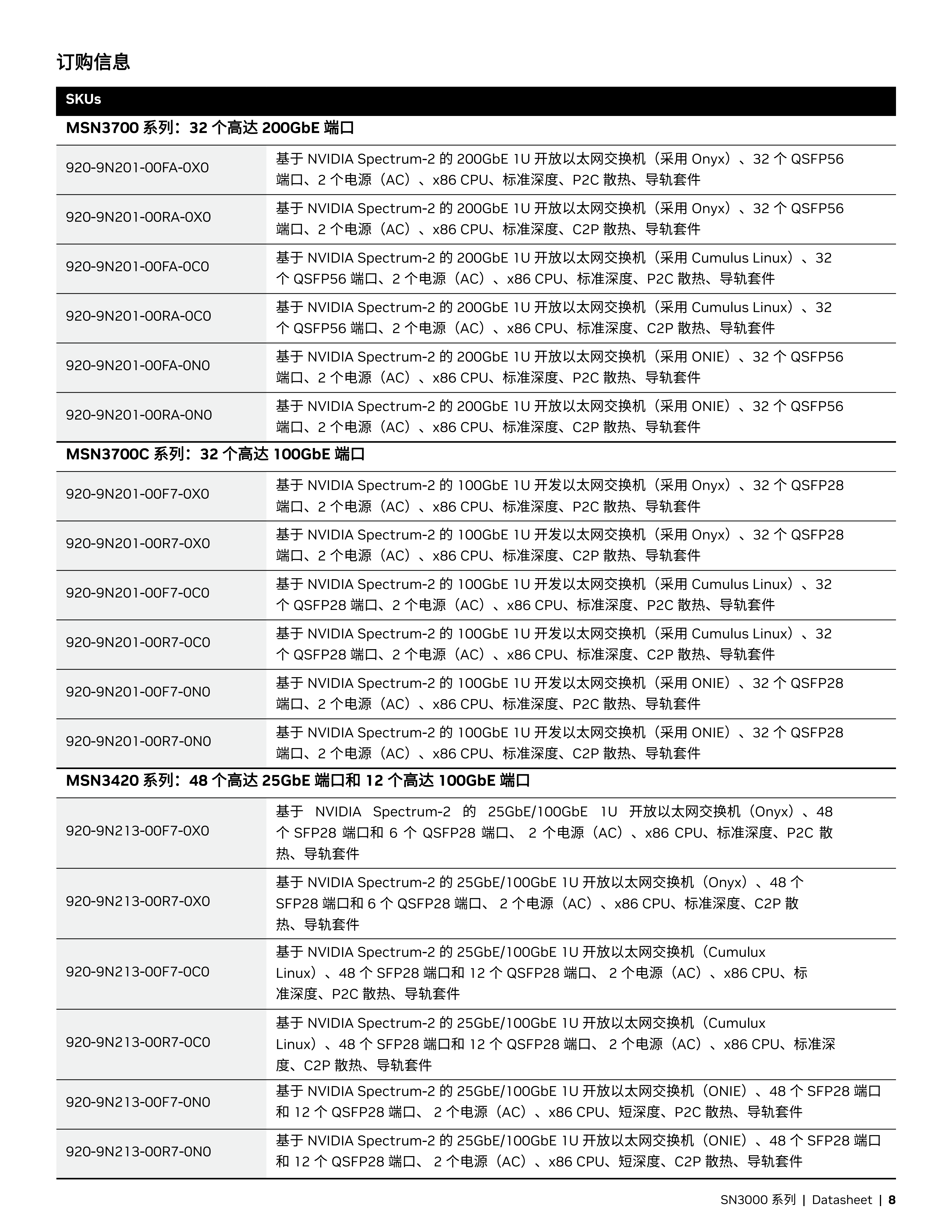 NVIDIA Spectrum-2 SN3000 系列_07.png