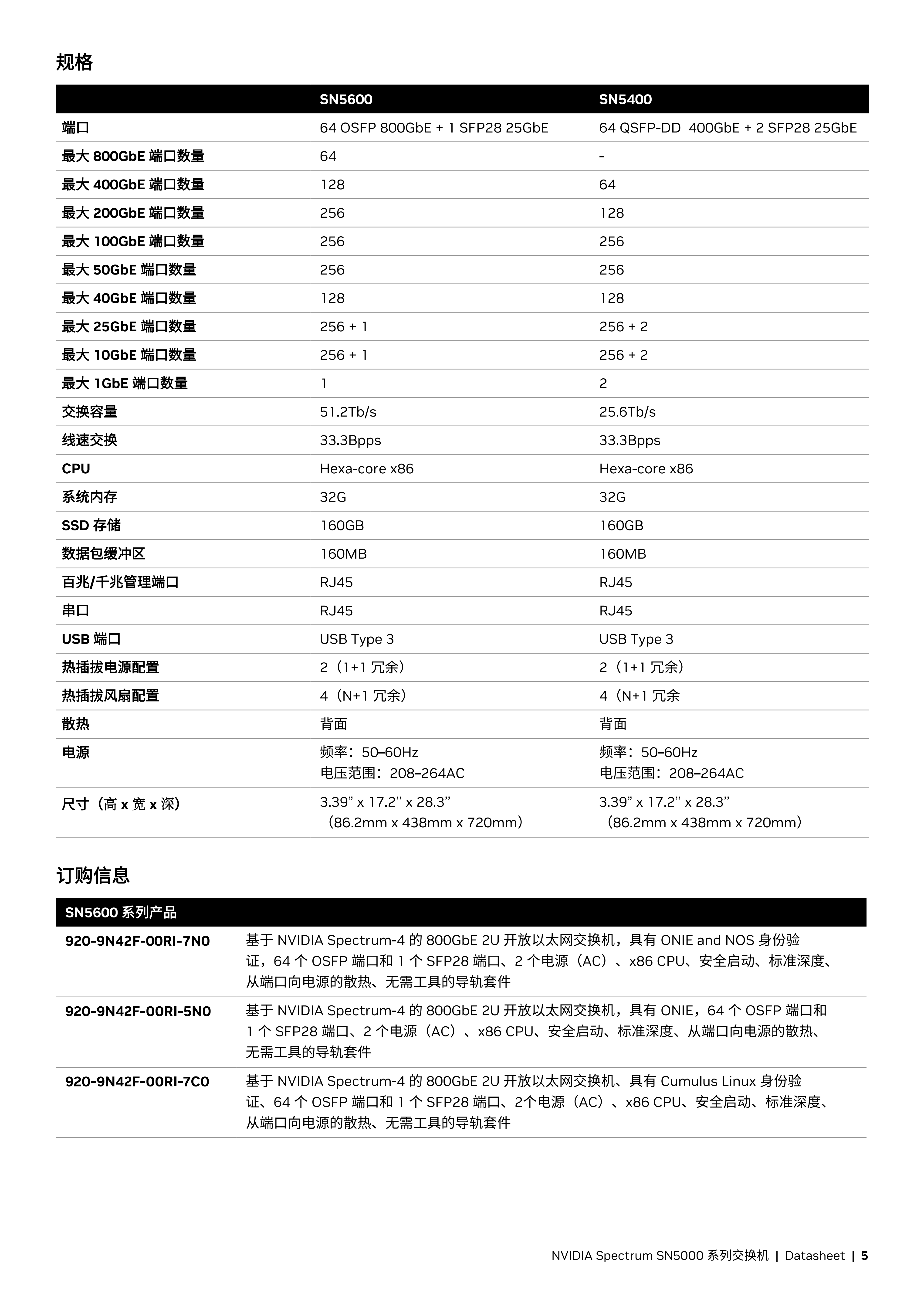 NVIDIA Spectrum-4 SN5000 系列_04.png