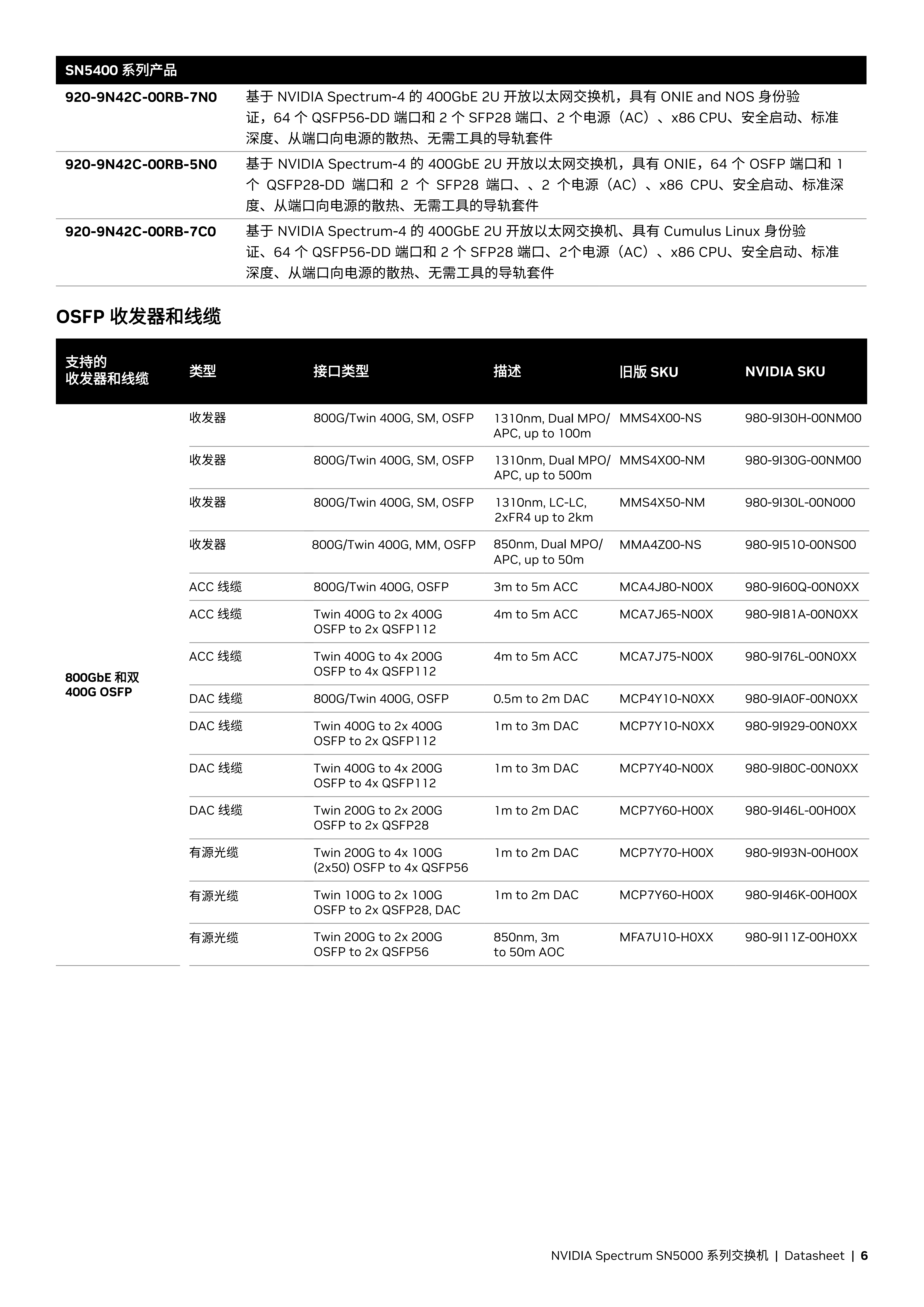 NVIDIA Spectrum-4 SN5000 系列_05.png