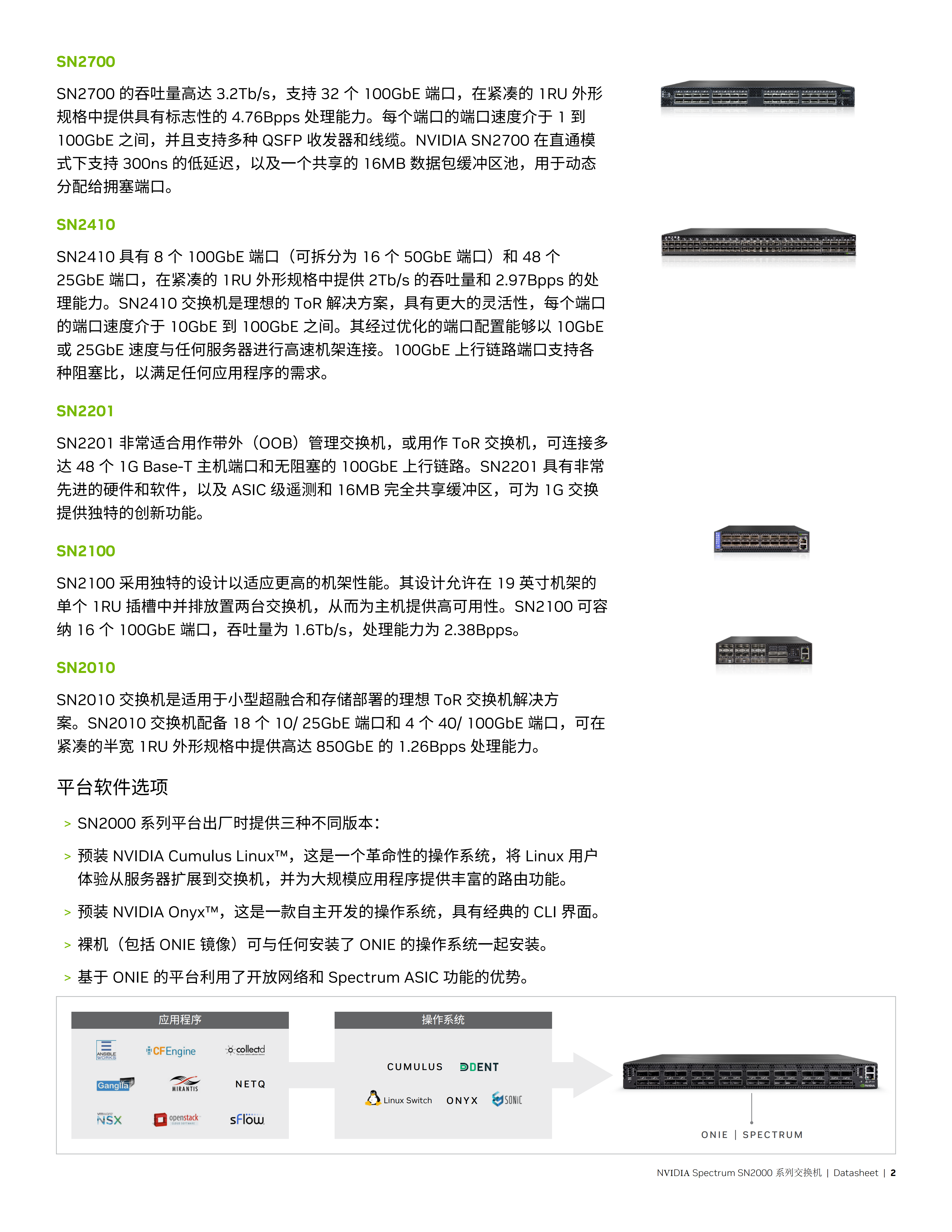 NVIDIA Spectrum SN2000 系列_01.png