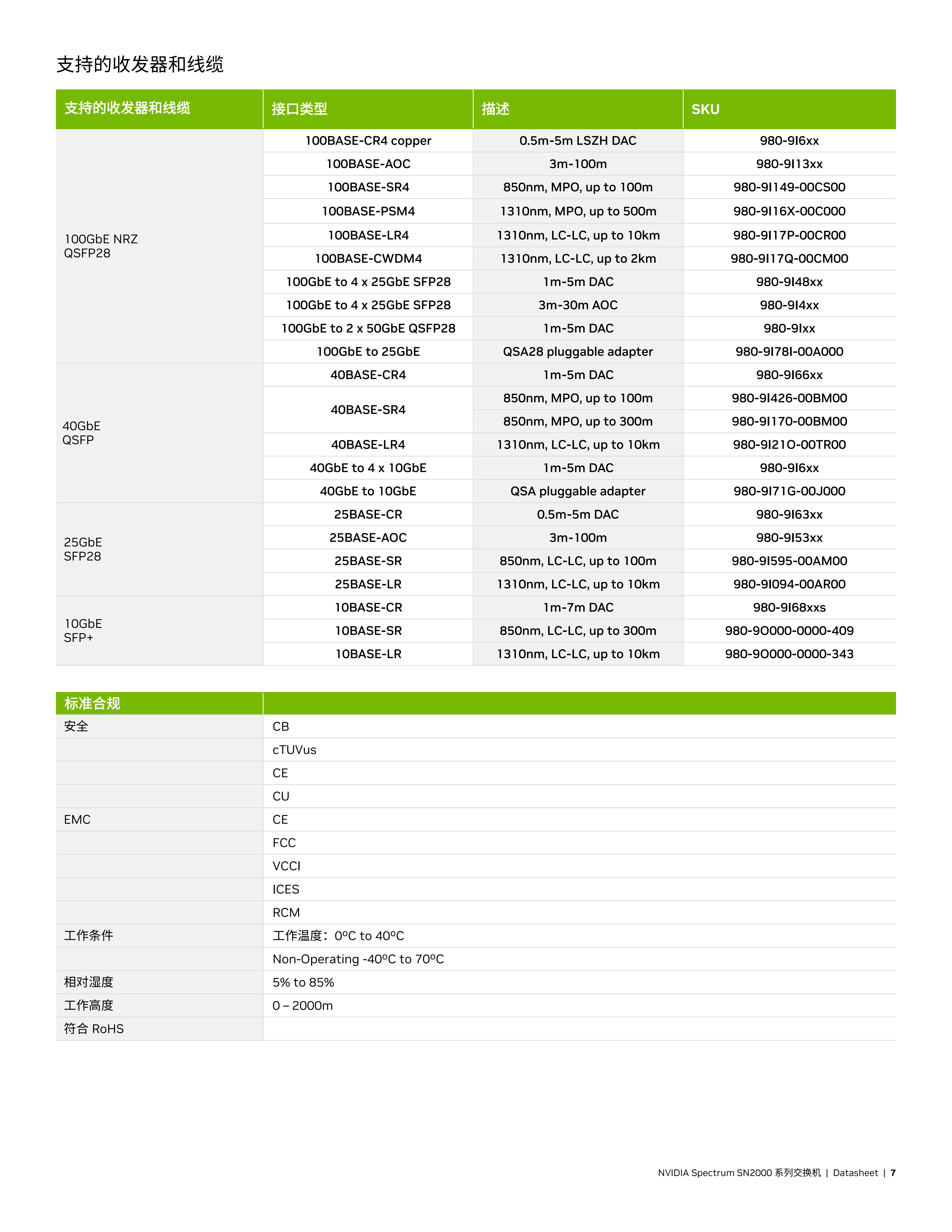 NVIDIA Spectrum SN2000 系列_06.png