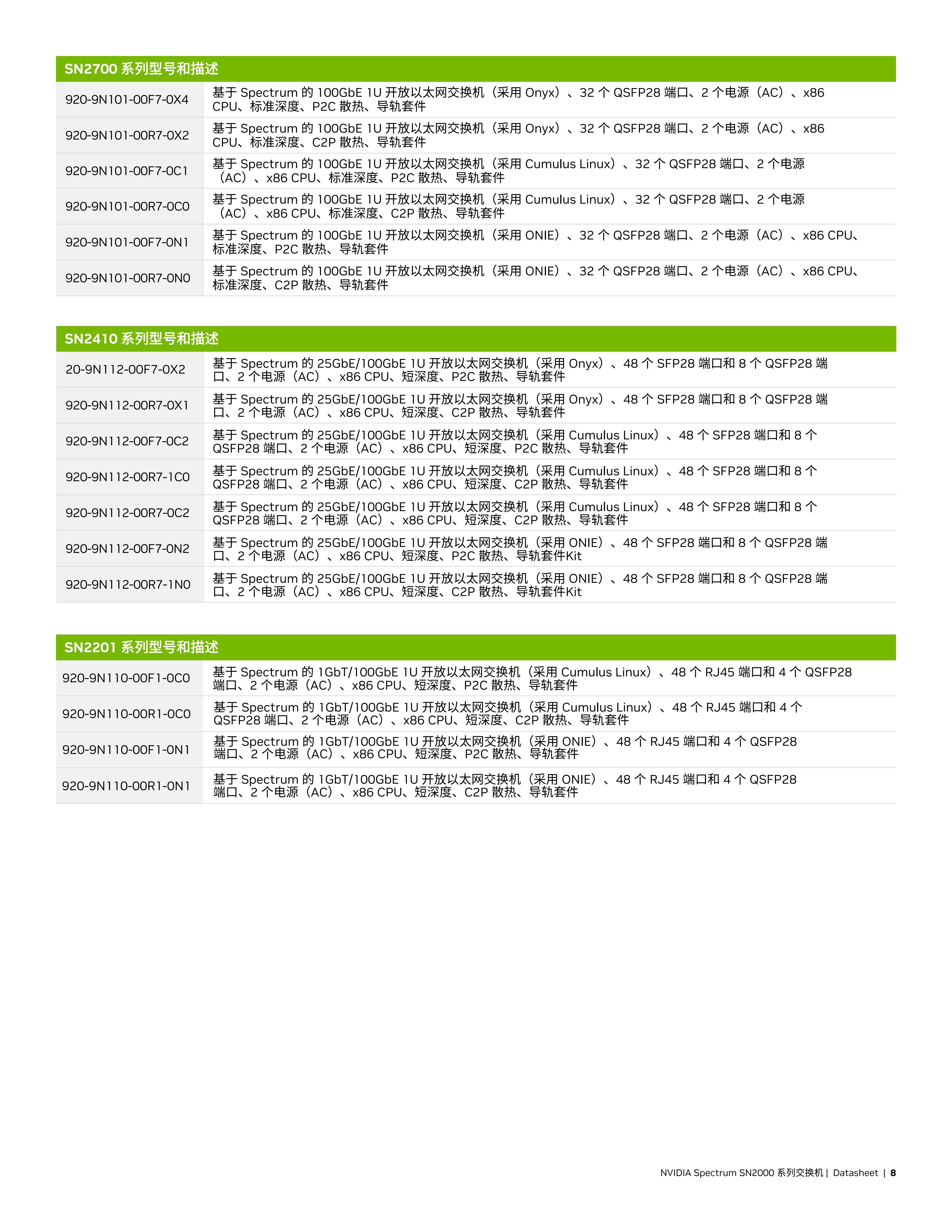 NVIDIA Spectrum SN2000 系列_07.png