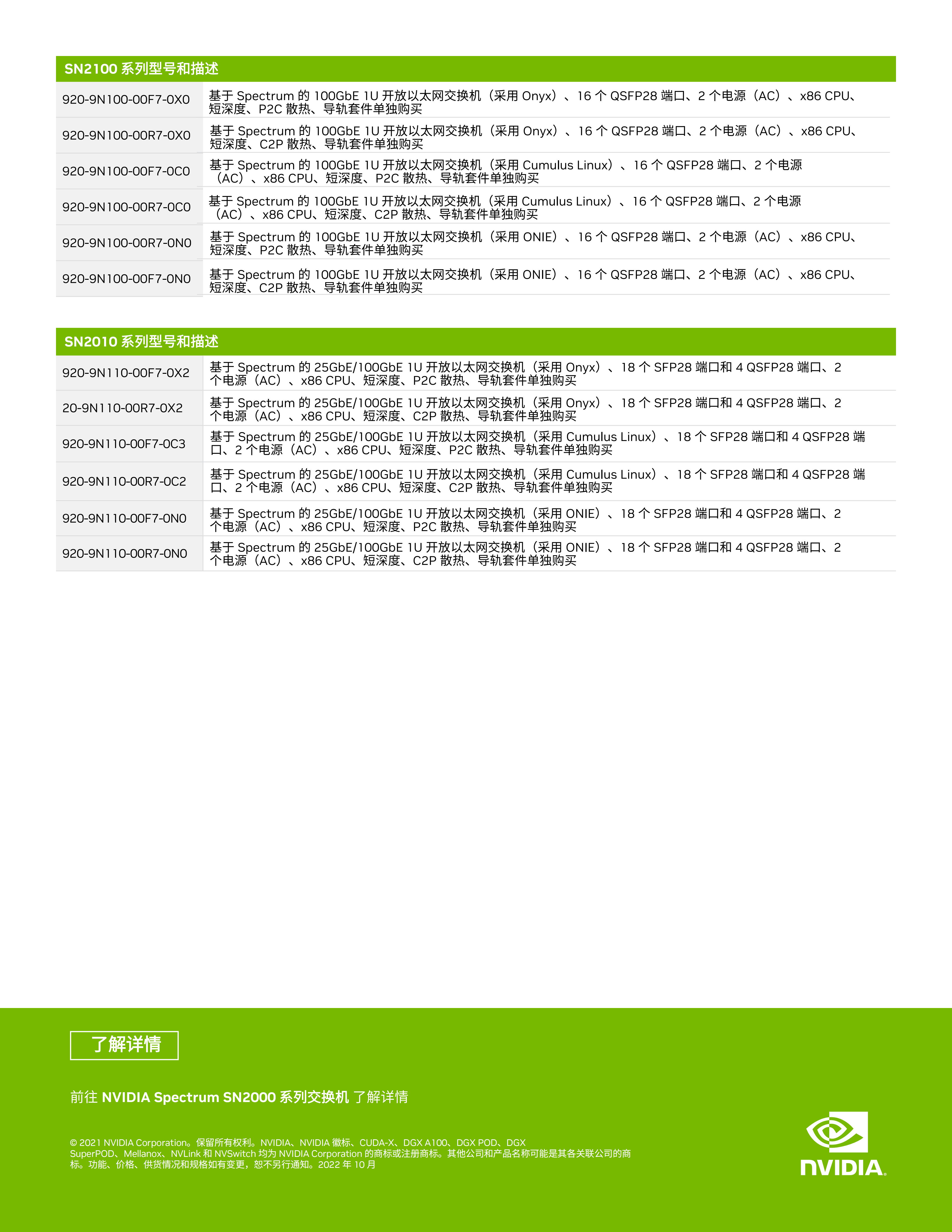 NVIDIA Spectrum SN2000 系列_08.png